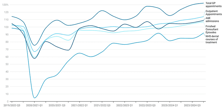 Covid Graph Landscape