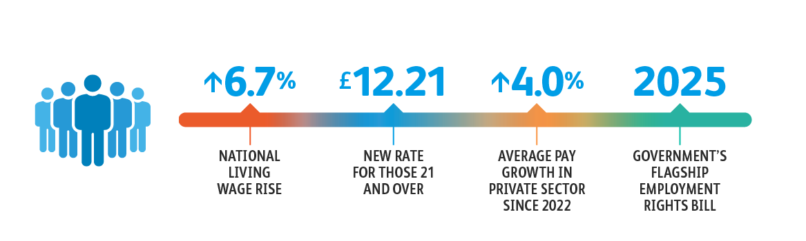 Staffing Section Header 1167X350px V1 An infographic illustrating key figures and dates in chapter 6 of the BDA market insight report 2025