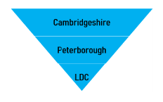 LDC Logo