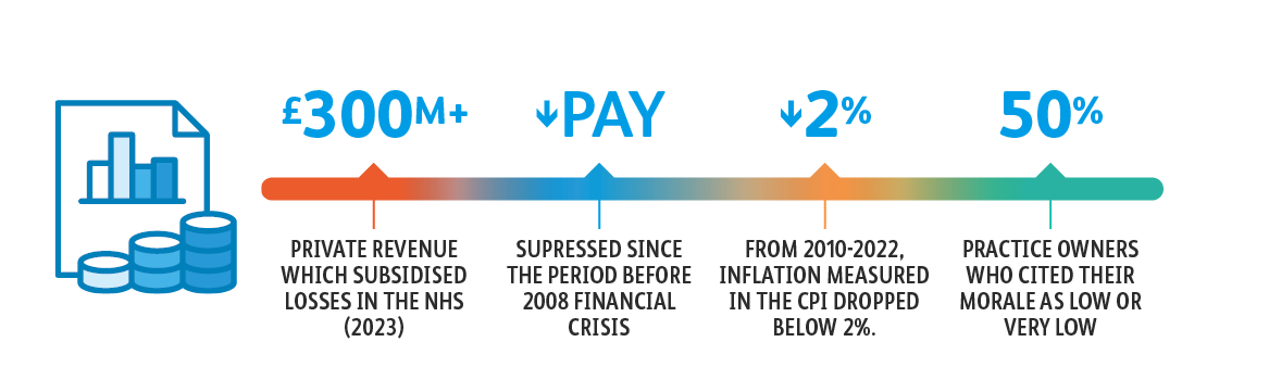 NHS Earnings 1167X350px V1 An infographic illustrating key figures and facts in chapter 3 of the BDA market insight report 2025