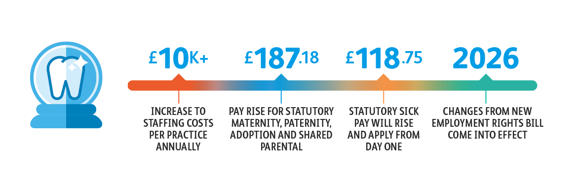 Changes Section Header 1167X350px V1 An infographic illustrating key figures and dates in chapter 7 of the BDA market insight report 2025