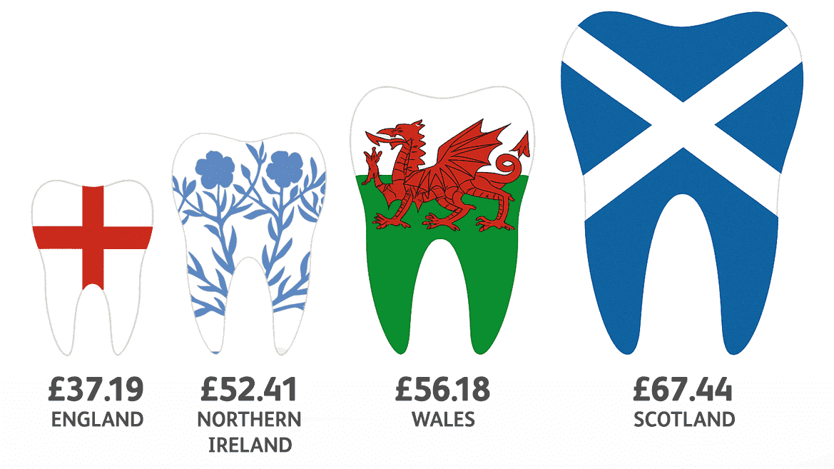 Spend Per Head Graph