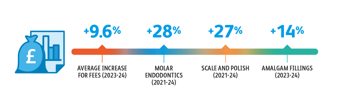 Private Earnings Section Header 1167X350px V1 An infographic illustrating key figures in chapter 4 of the BDA market insight report 2025