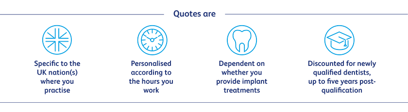 Quotes Are (1) Quotes are specific to UK nations, personalised, dependent on whether you provide implant treatment, discounted for newly qualified dentists up to five years post-qualification