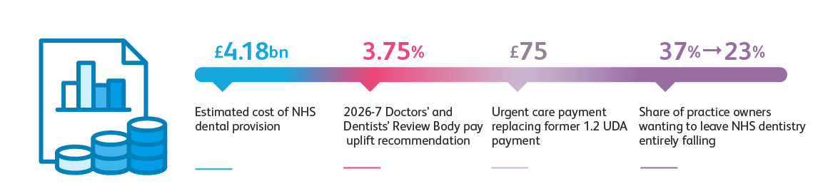 5 NHS Dentistry